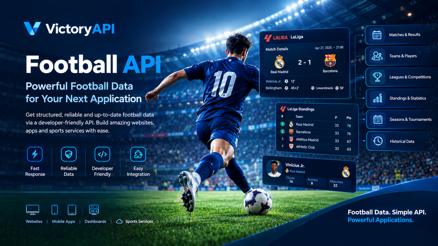 Football API | API داده‌های فوتبال | VictoryAPI